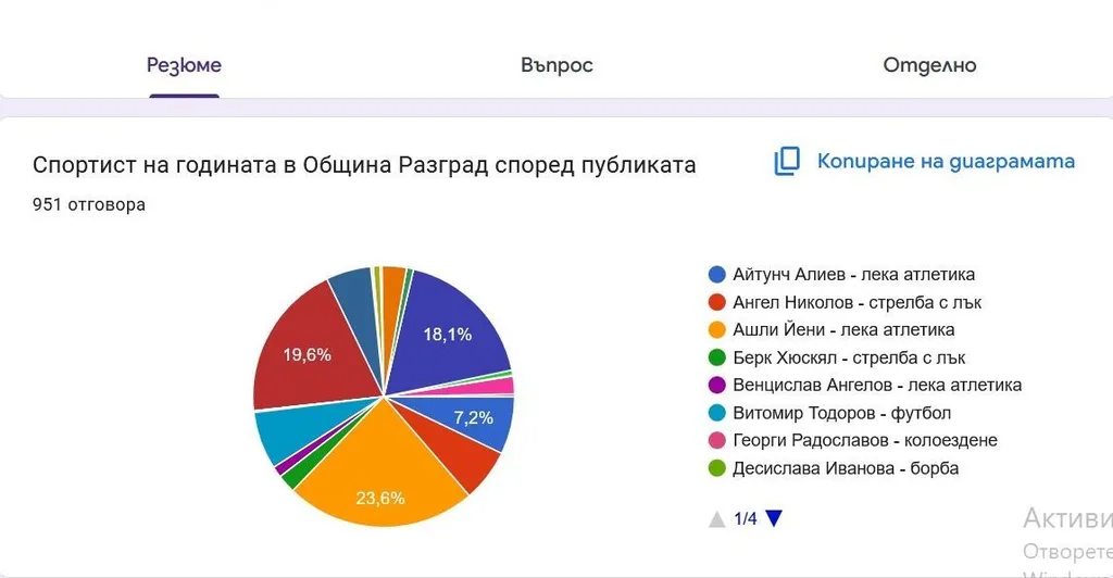 Ашли Йени спечели Вота на публиката в класацията „Спортист на годината на Община Разград“, награждаването е днес до Градската коледна елха 